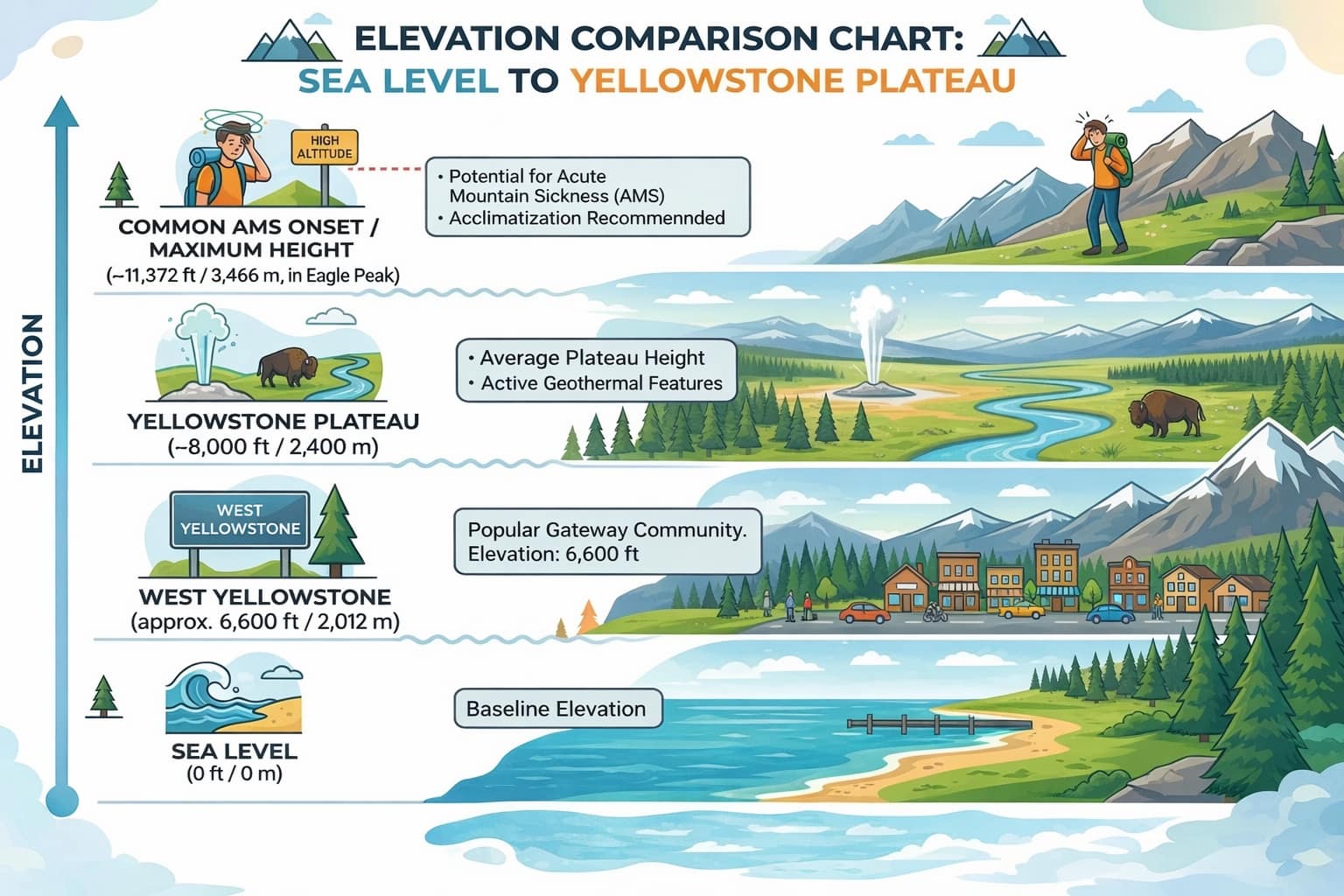 Yellowstone elevation map