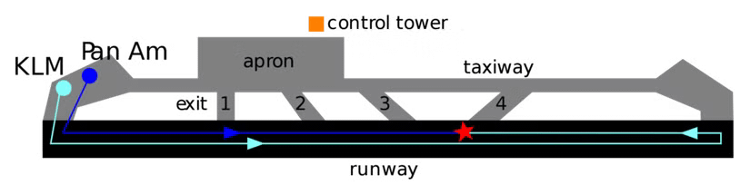 Map Tenerife Disaster